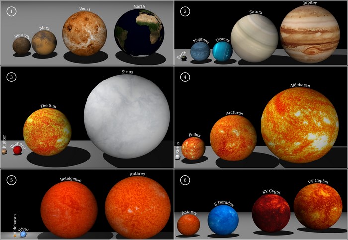 Comparison of Planets and Stars by Size