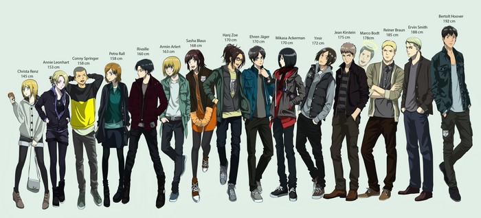 Attack on Titan characters height chart