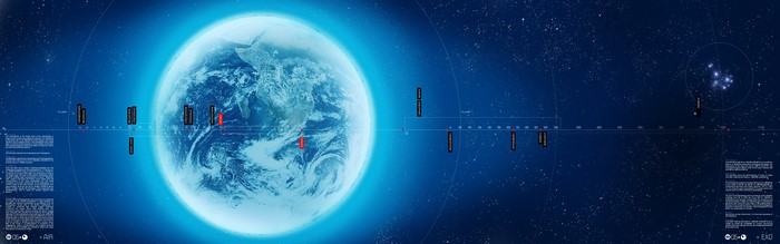 Earth and Space Timeline with Celestial Bodies