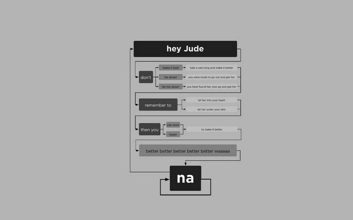 Hey Jude song diagram