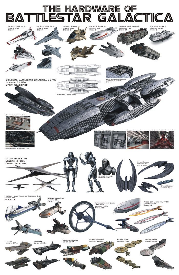 Hardware of Battlestar Galactica Spaceships