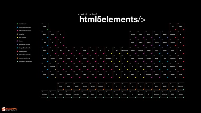 Periodic Table of HTML5 Elements