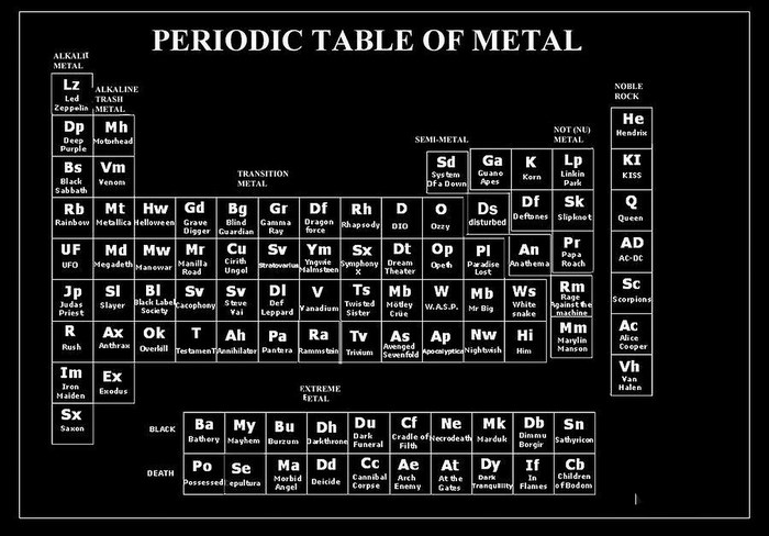 Periodic Table of Metal Bands