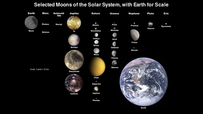 Selected Moons of the Solar System with Earth for Scale