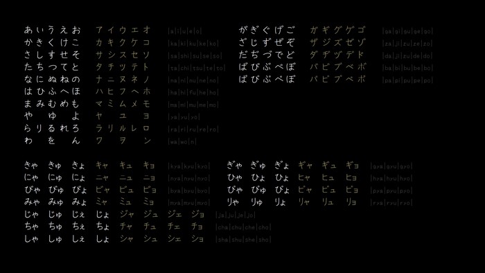 Japanese Hiragana and Katakana Chart
