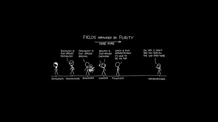 xkcd comic: Fields Arranged by Purity