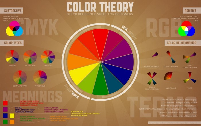 Color Theory Quick Reference Sheet for Designers