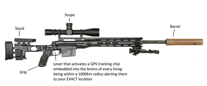 Sniper rifle with scope, stock, grip, and barrel