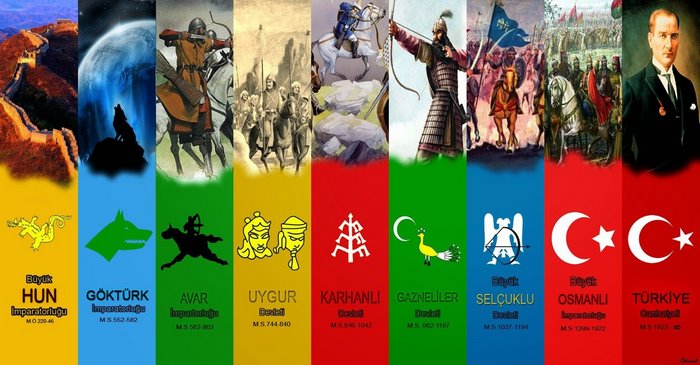 Turkish Empires and Republic Timeline