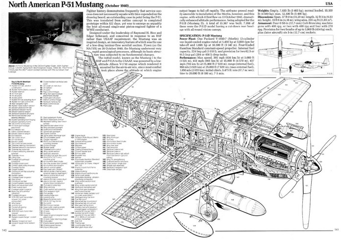 North American P-51 Mustang Cutaway Diagram