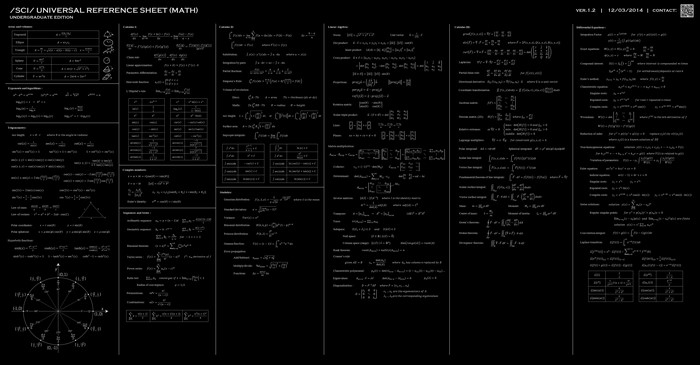 Universal Reference Sheet Math Undergraduate Edition