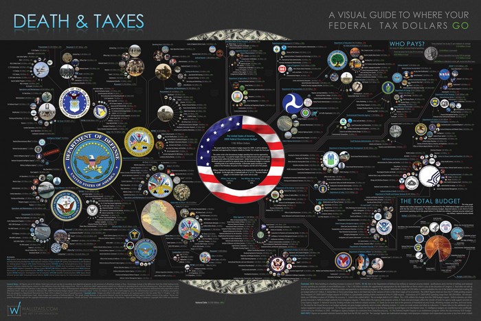 Death & Taxes: A Visual Guide to Federal Tax Dollars
