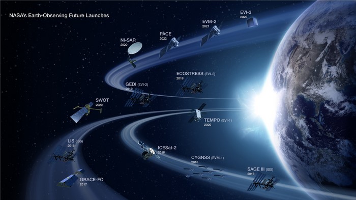NASA's Earth-Observing Satellite Missions