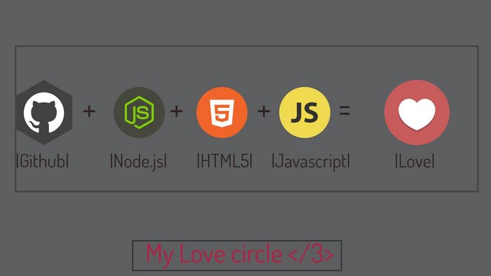 Github, Node.js, HTML5, Javascript, and Love