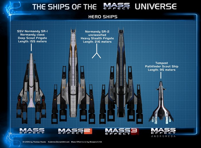 Mass Effect Universe Hero Ships Comparison