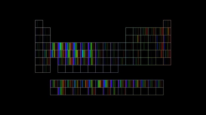 Periodic table with atomic emission spectra