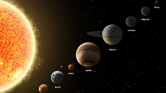 Solar System Planets and the Sun