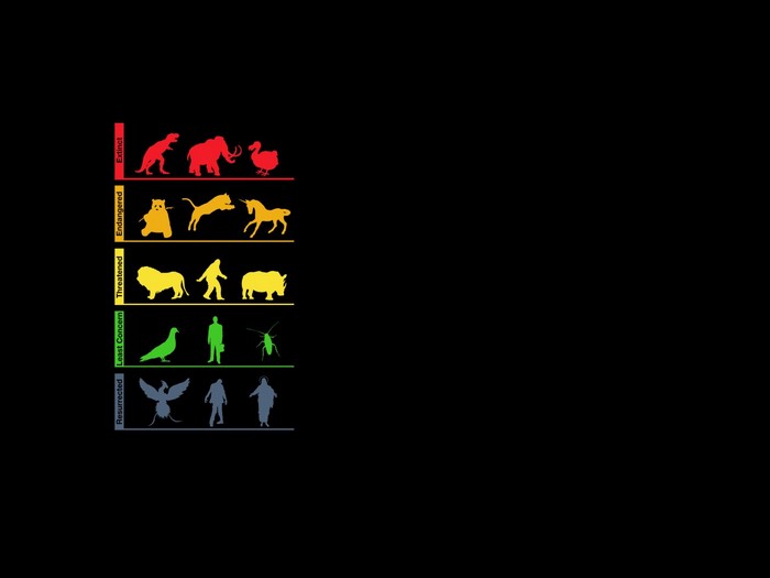 Evolution chart of extinct and mythical creatures