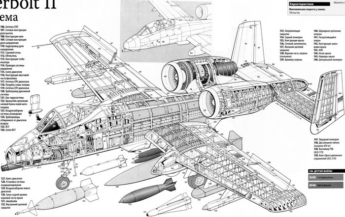 Detailed Schematic of Thunderbolt II Military Jet Bomber
