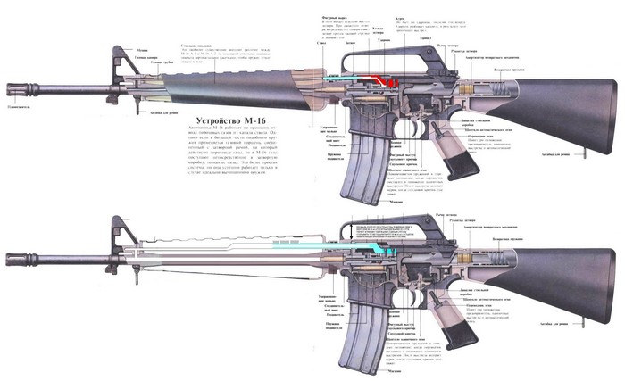 M-16 Assault Rifle Cutaway Diagram