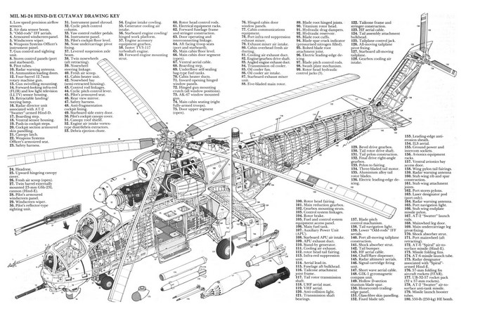 Mil Mi-24 Hind-D/E Cutaway Drawing Key