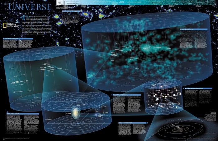 The Universe National Geographic Map