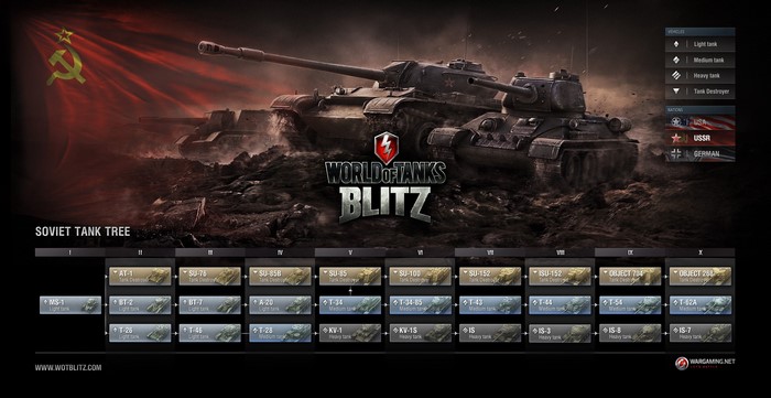 World of Tanks Blitz Soviet Tank Tree
