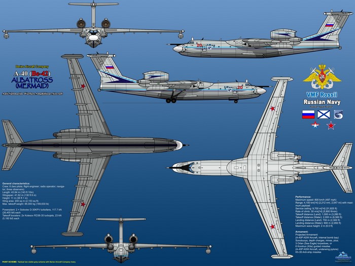Beriev A-40 (Be-42) Albatross Russian Navy Amphibious Aircraft