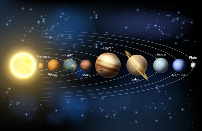 Solar System Planets and Sun