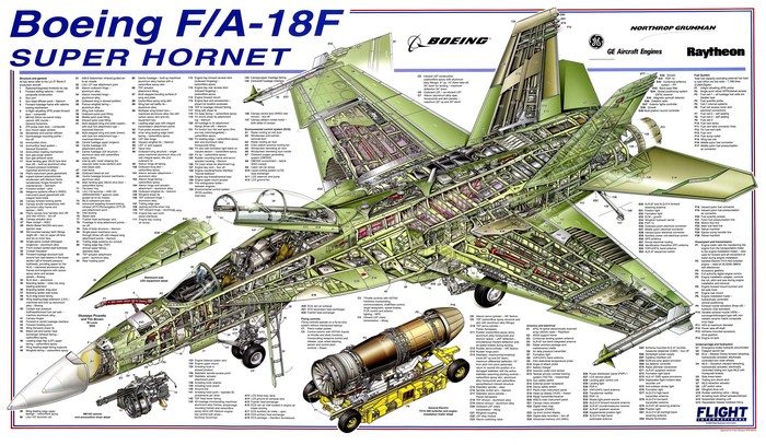 Boeing F/A-18F Super Hornet Cutaway Diagram