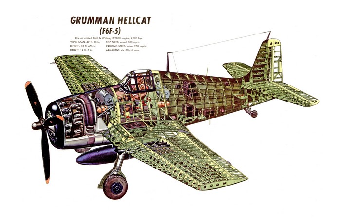 Grumman Hellcat (F6F-5) cutaway illustration