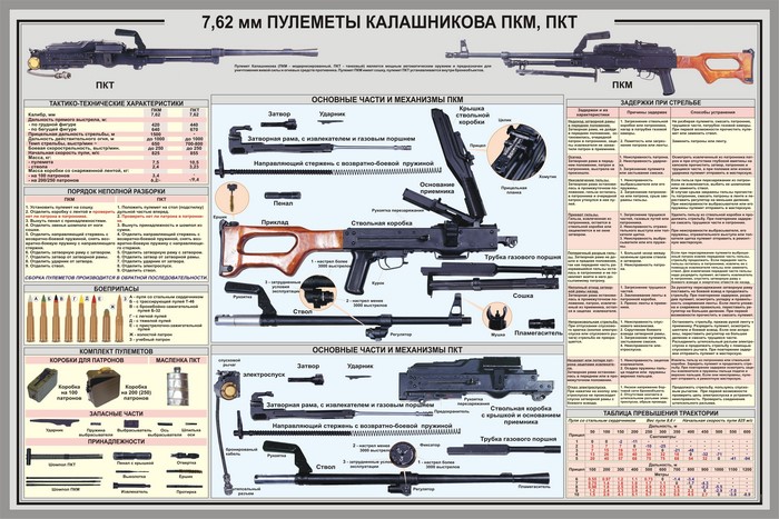 7.62mm PKM, PKT Machine Guns