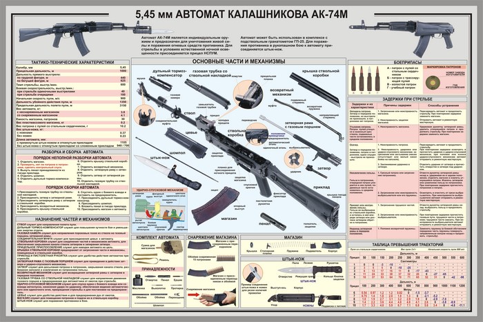 AK-74M Assault Rifle Diagram