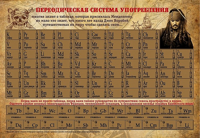 Periodic System of Consumption with Johnny Depp