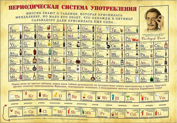 Periodic Table of Consumption by Salvador Dali