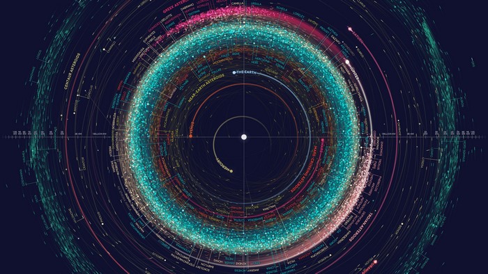 4K Solar System Asteroid Orbits Infographic