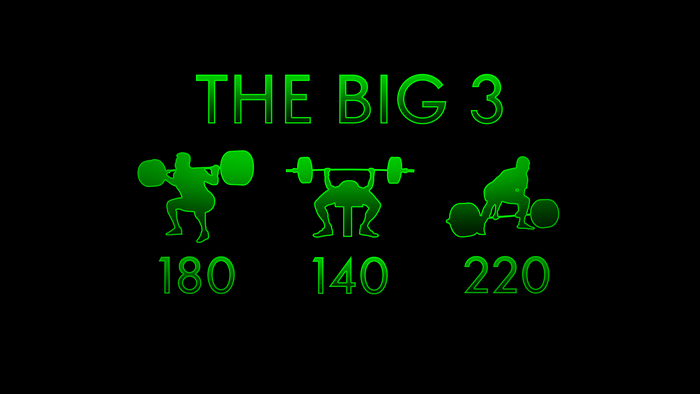 The Big 3 Powerlifting Numbers