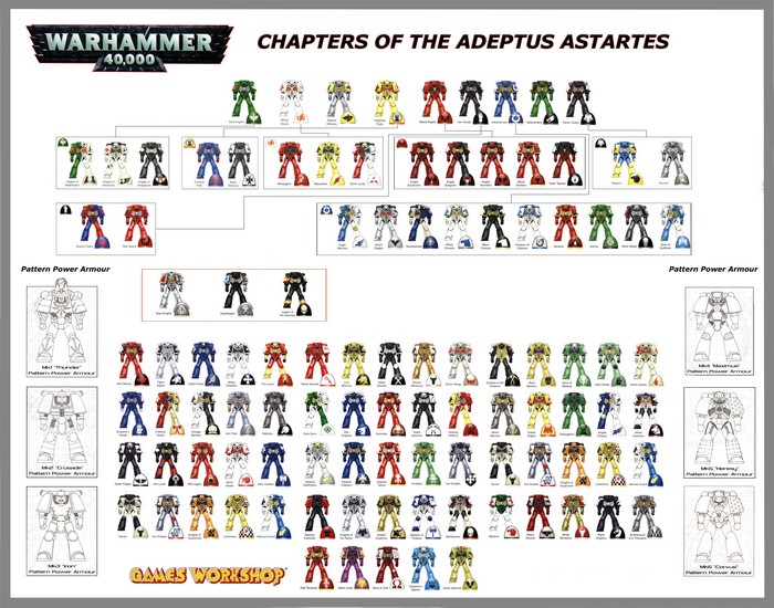 Warhammer 40,000 Chapters of the Adeptus Astartes