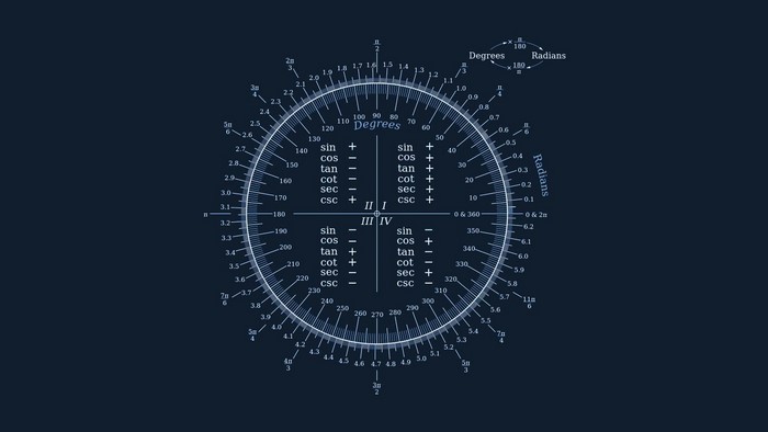 Trigonometric Unit Circle with Degrees and Radians