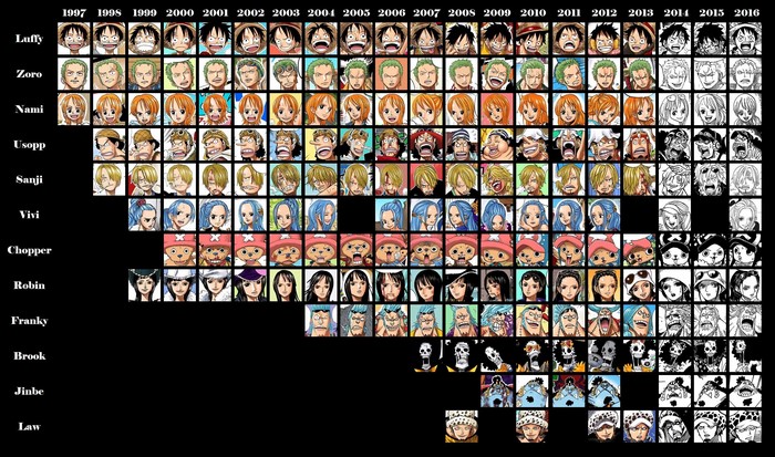 One Piece characters evolution collage