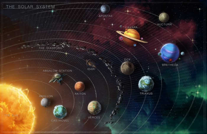 The Solar System