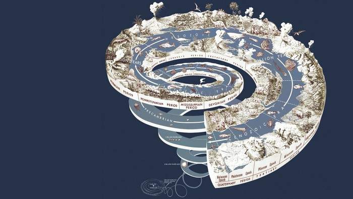 Timeline of Earth's history and evolution