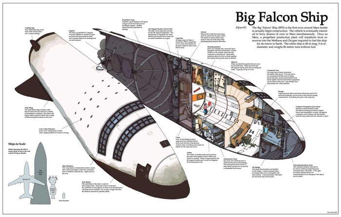 Big Falcon Ship Infographic by SpaceX