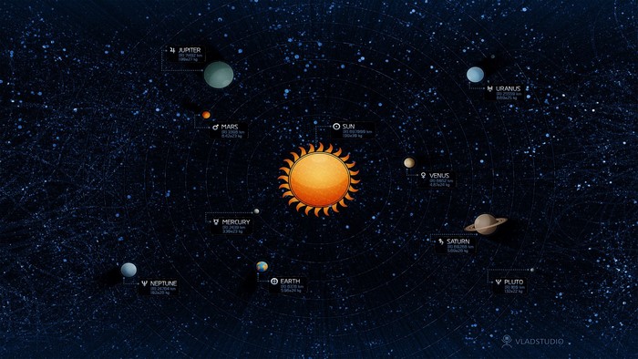 Solar system with planets and the Sun by Vladstudio