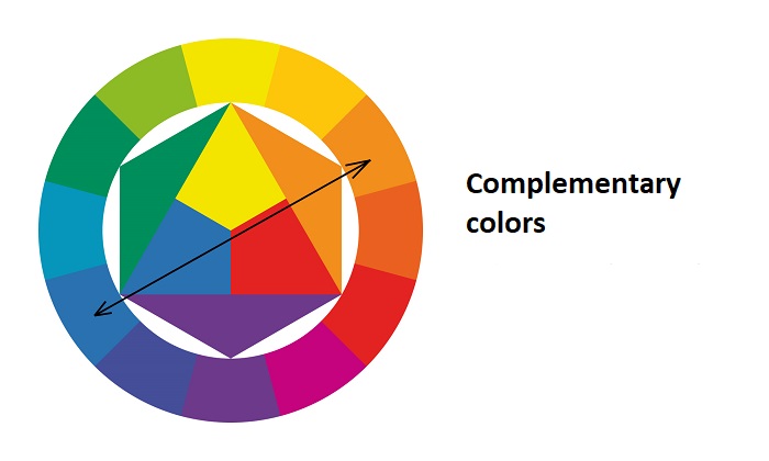 Complementary colors