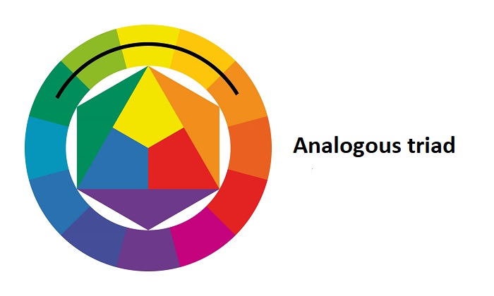 Analogous triad