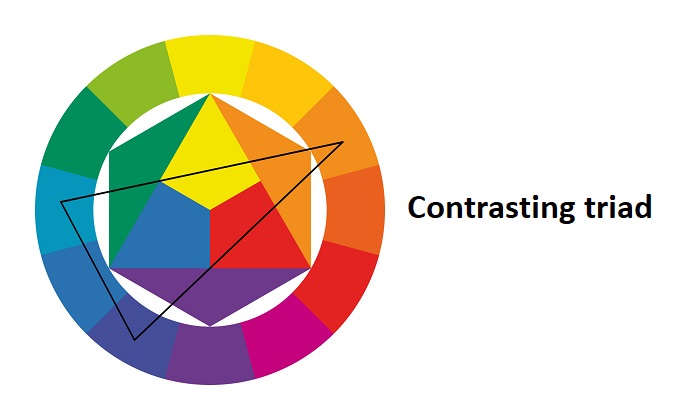 Contrasting triad
