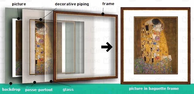 Painting in a passe-partout baguette frame