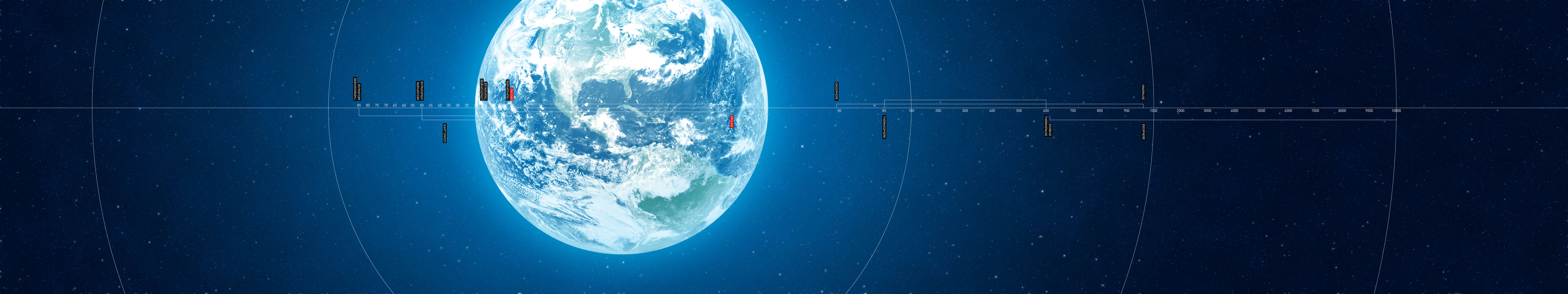 Earth and orbital timeline with markers HD Wallpaper