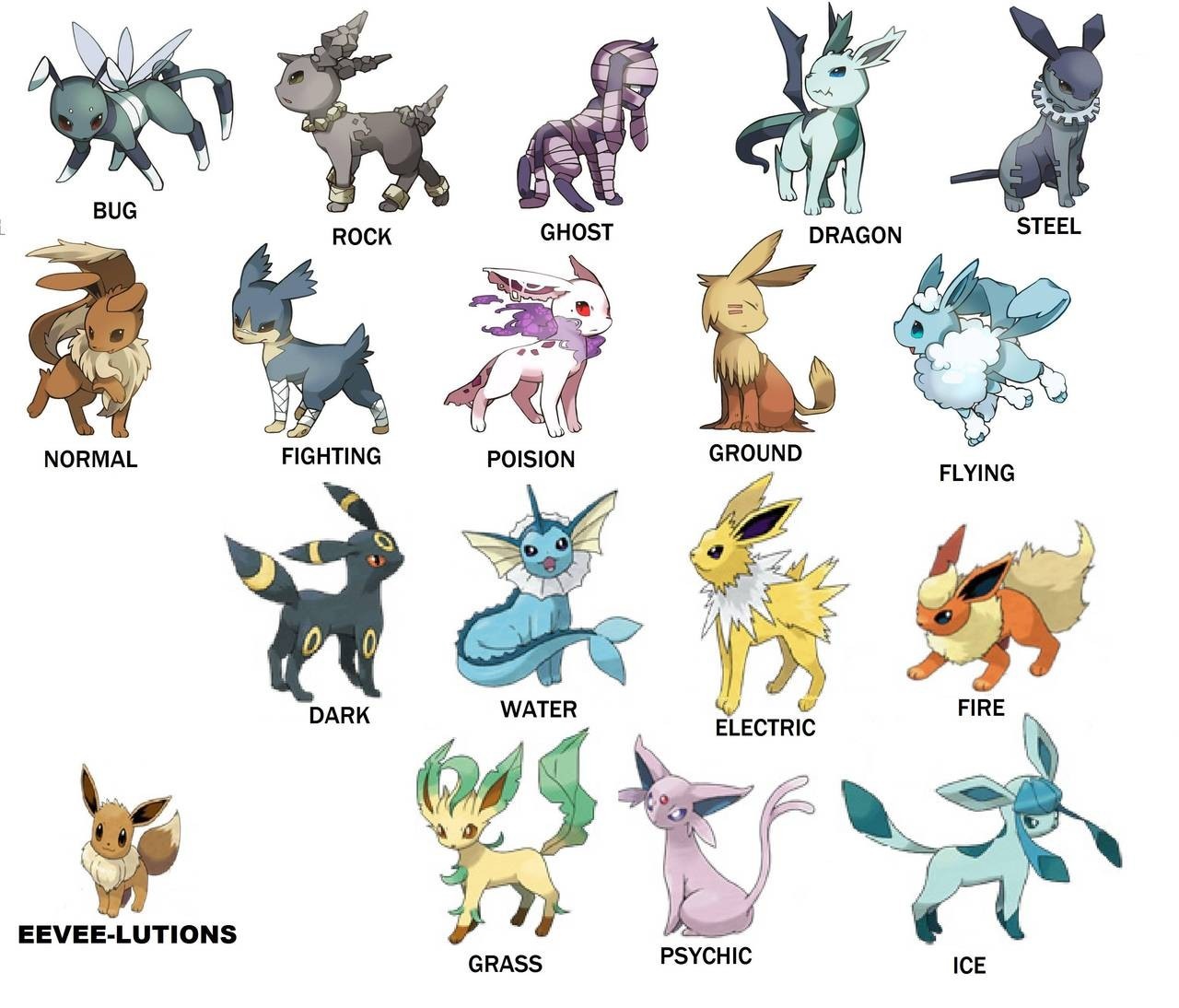 Eeveelutions Pokemon types illustration HD Wallpaper